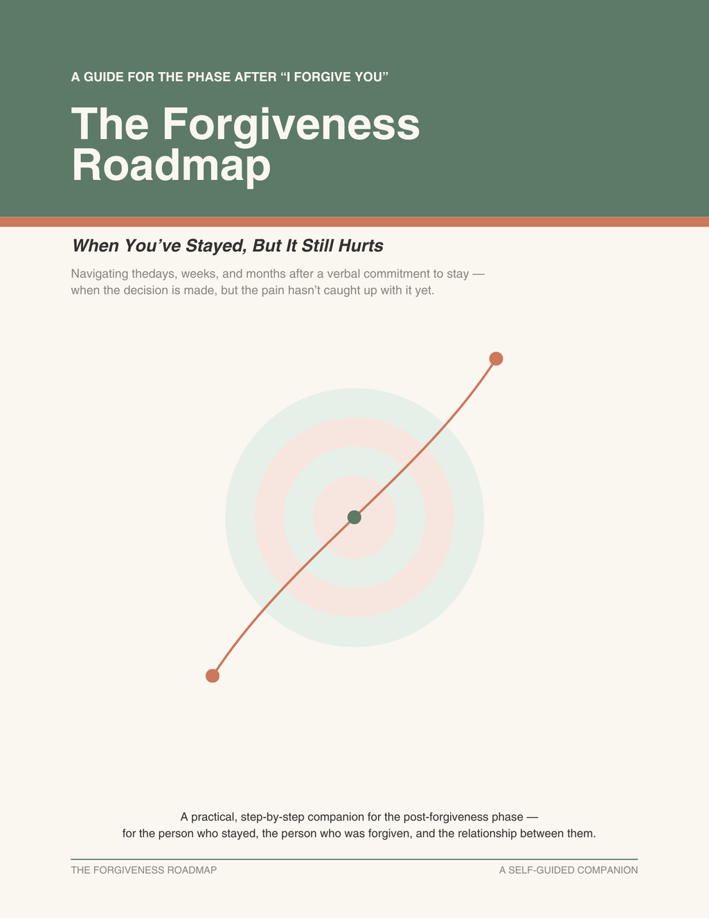 Still Here, Still Hurting — The Forgiveness Roadmap for the Days After