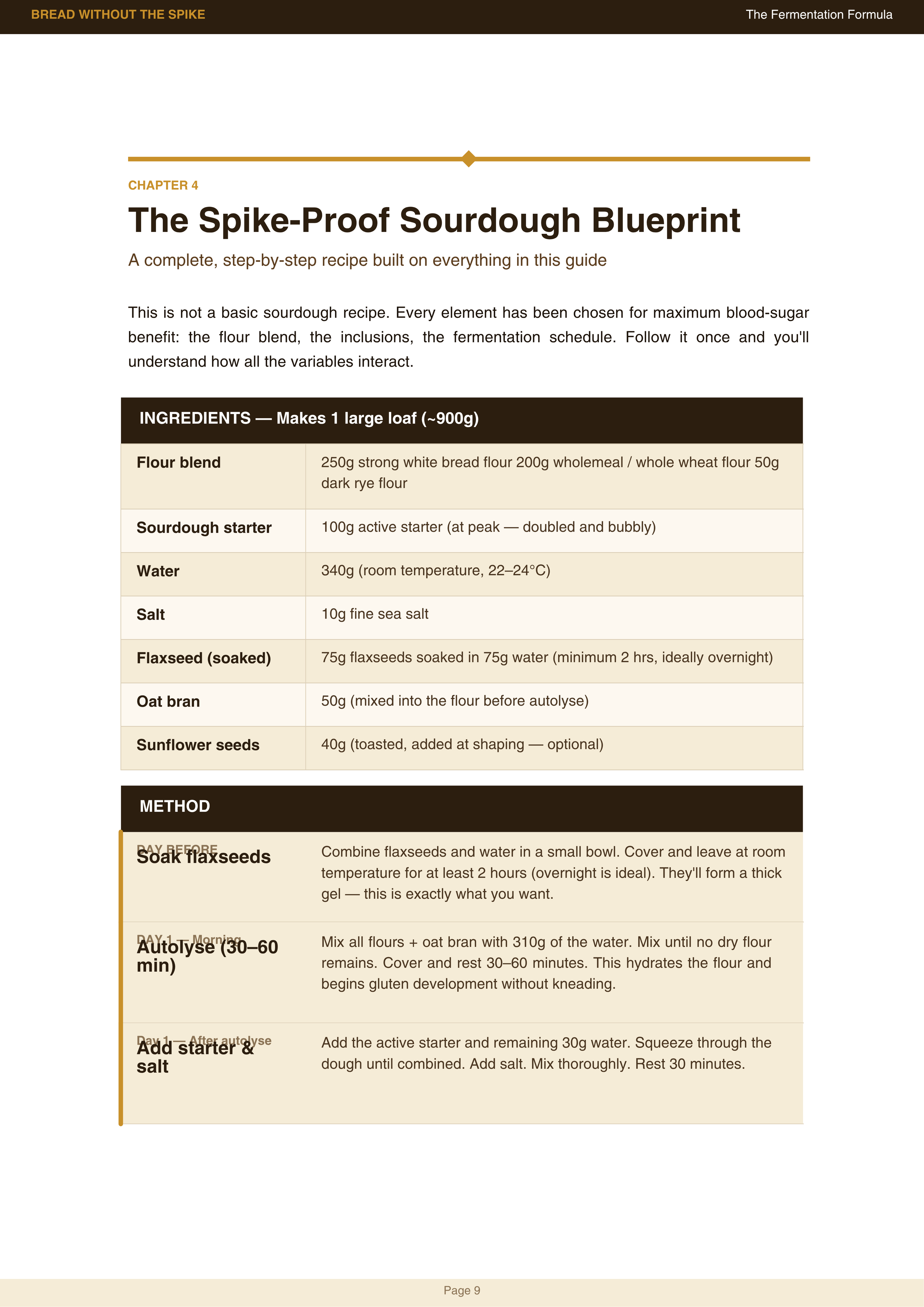 Bread without the Spike